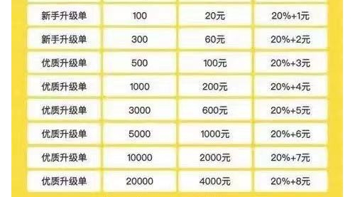 全网独家反撸项目，真正的蓝海赛道，日入一千➕-小白网创资源网